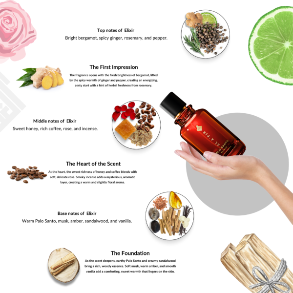 3. AL A_ FIR - Palo Santo Elixir Perfume Usages